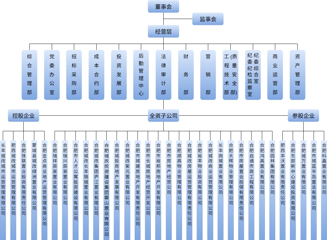 BC贷·(中国区)官方网站